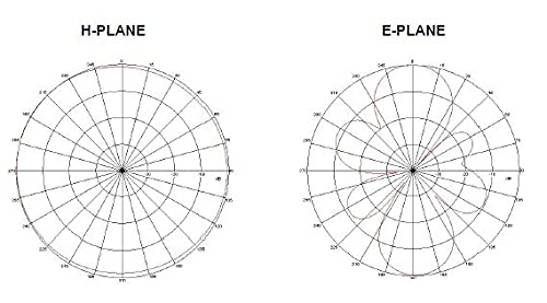 915MHz 5 dBi Omni LoRa Antenna X2569