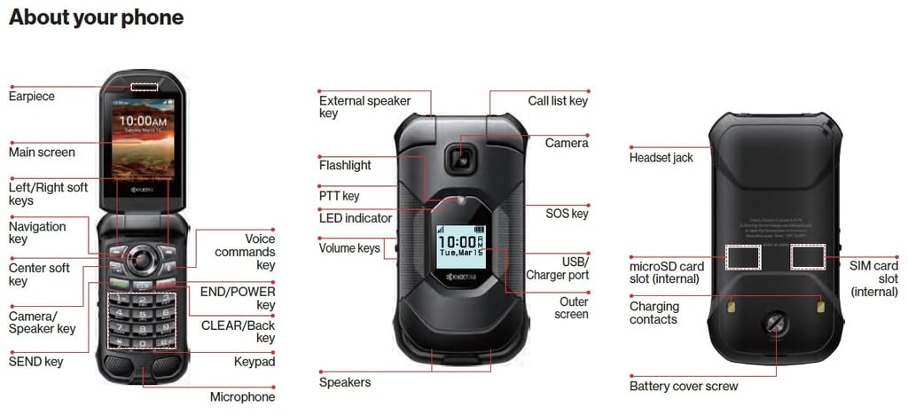 Unlocked Waterproof Rugged Flip Phone P468