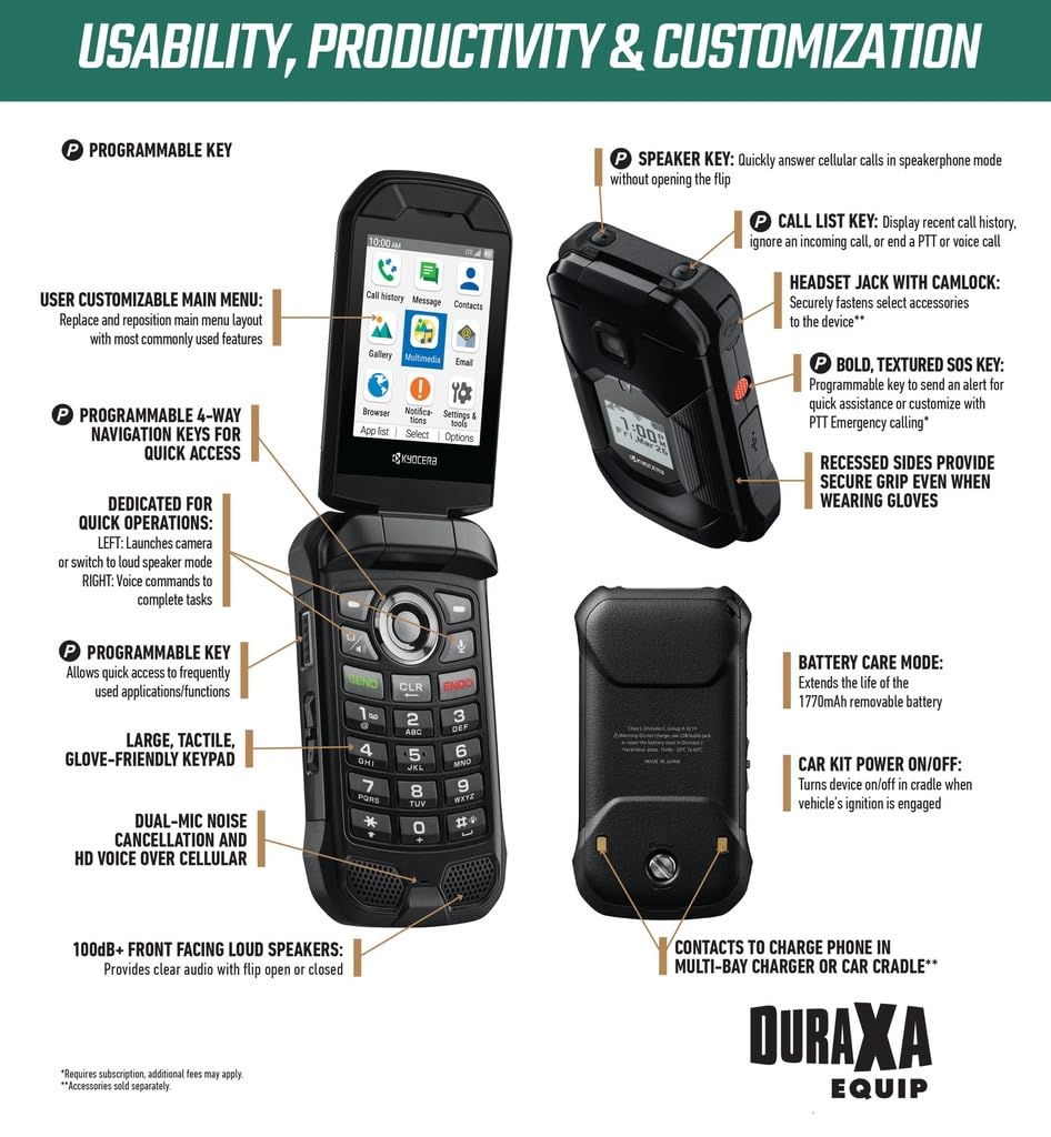 Unlocked Waterproof Rugged Flip Phone P468