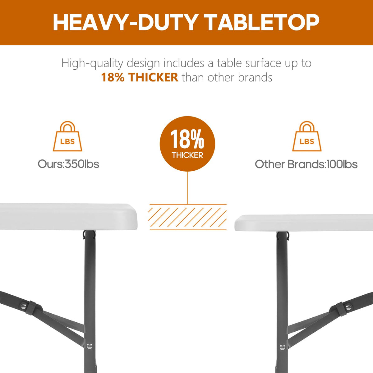 6ft Heavy Duty Folding Table White V894105