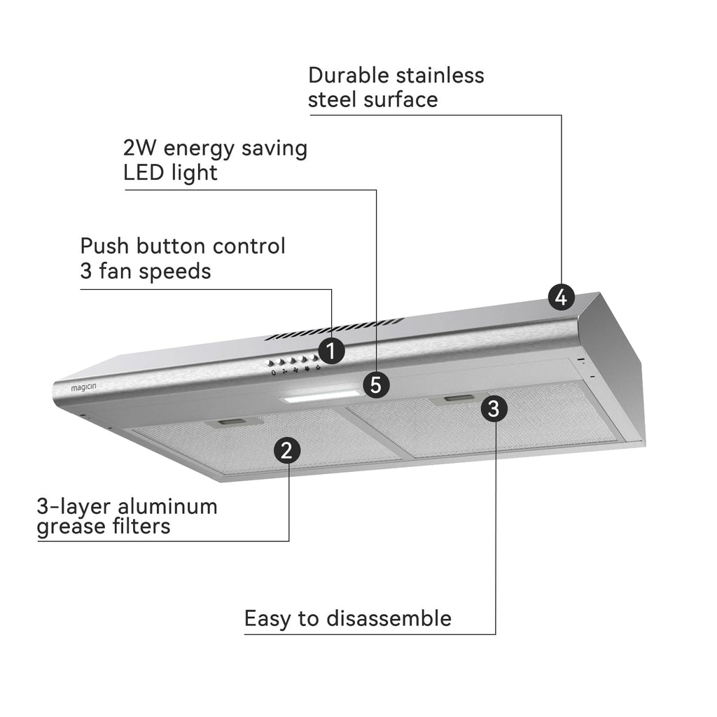30″ Convertible Under Cabinet Range Hood R7433