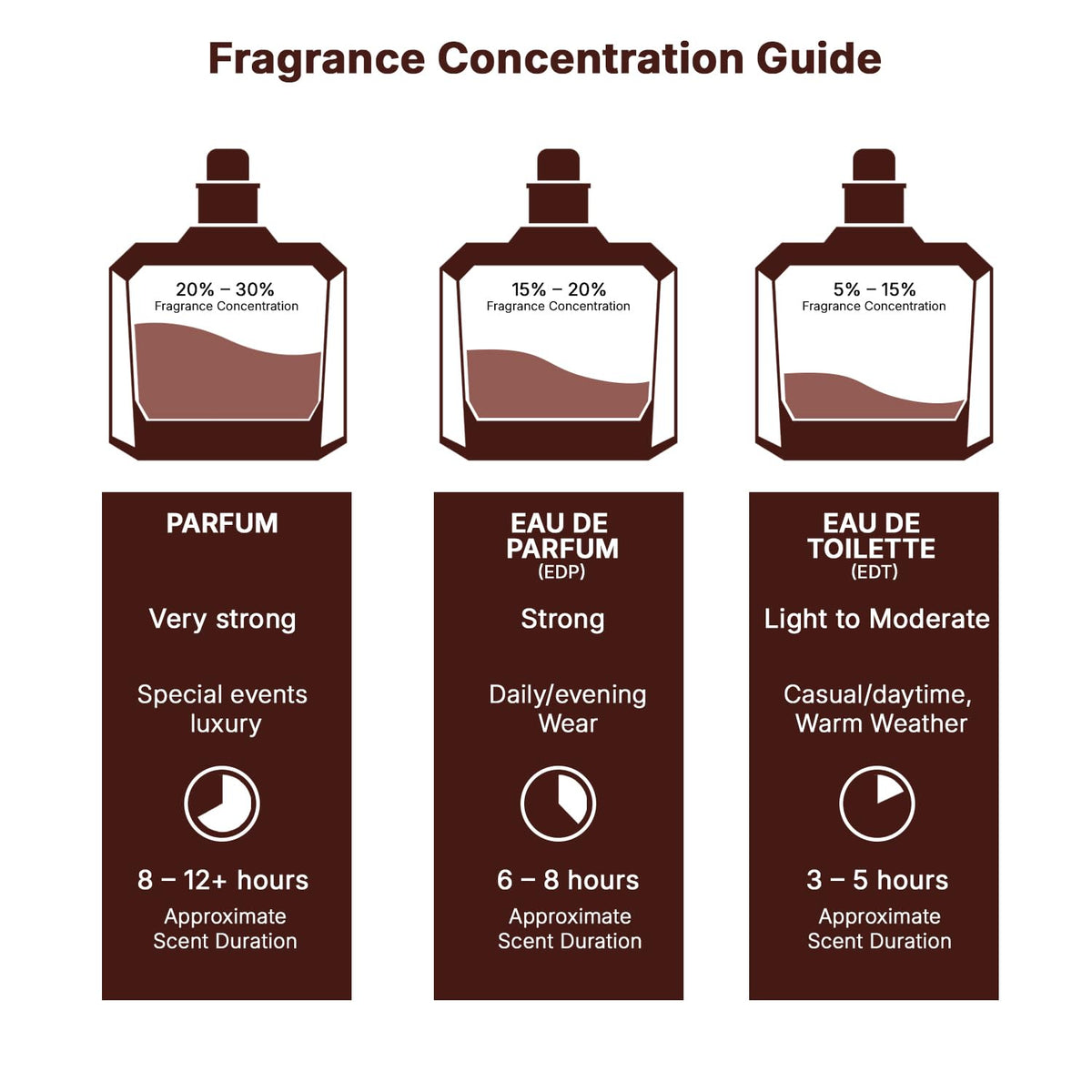Floral Fruity Gourmand Eau de Parfum 3.40 Ounce / 100 ml C656