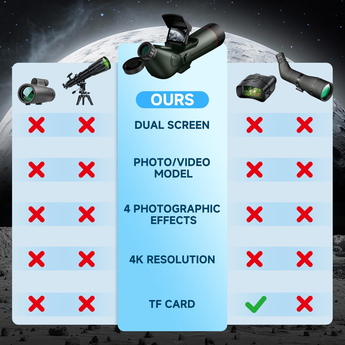 Auto-Focus Portable Digital Electronic Telescope O92894