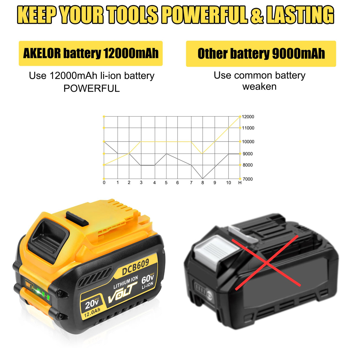 2 Pack 12.0Ah Replacement Battery H451233