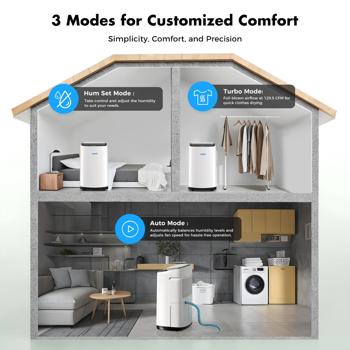 80 Pint Dehumidifier with Drain Hose M7356