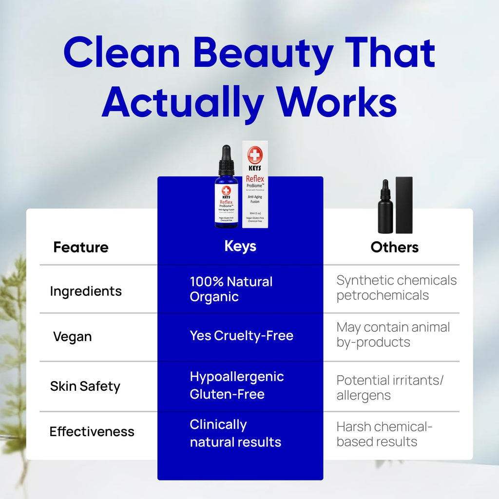 Anti-Aging Face Serum Organic Botanical Oils 1 oz W808846