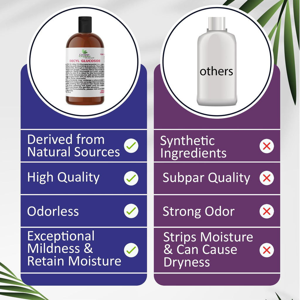 Decyl Glucoside Natural Surfactant 16 Oz N330813