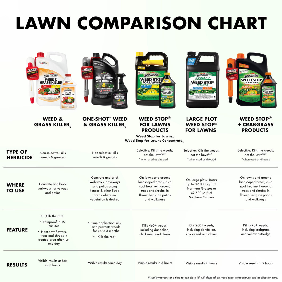 1 Gal Concentrate Weed Stop for Lawns H33448