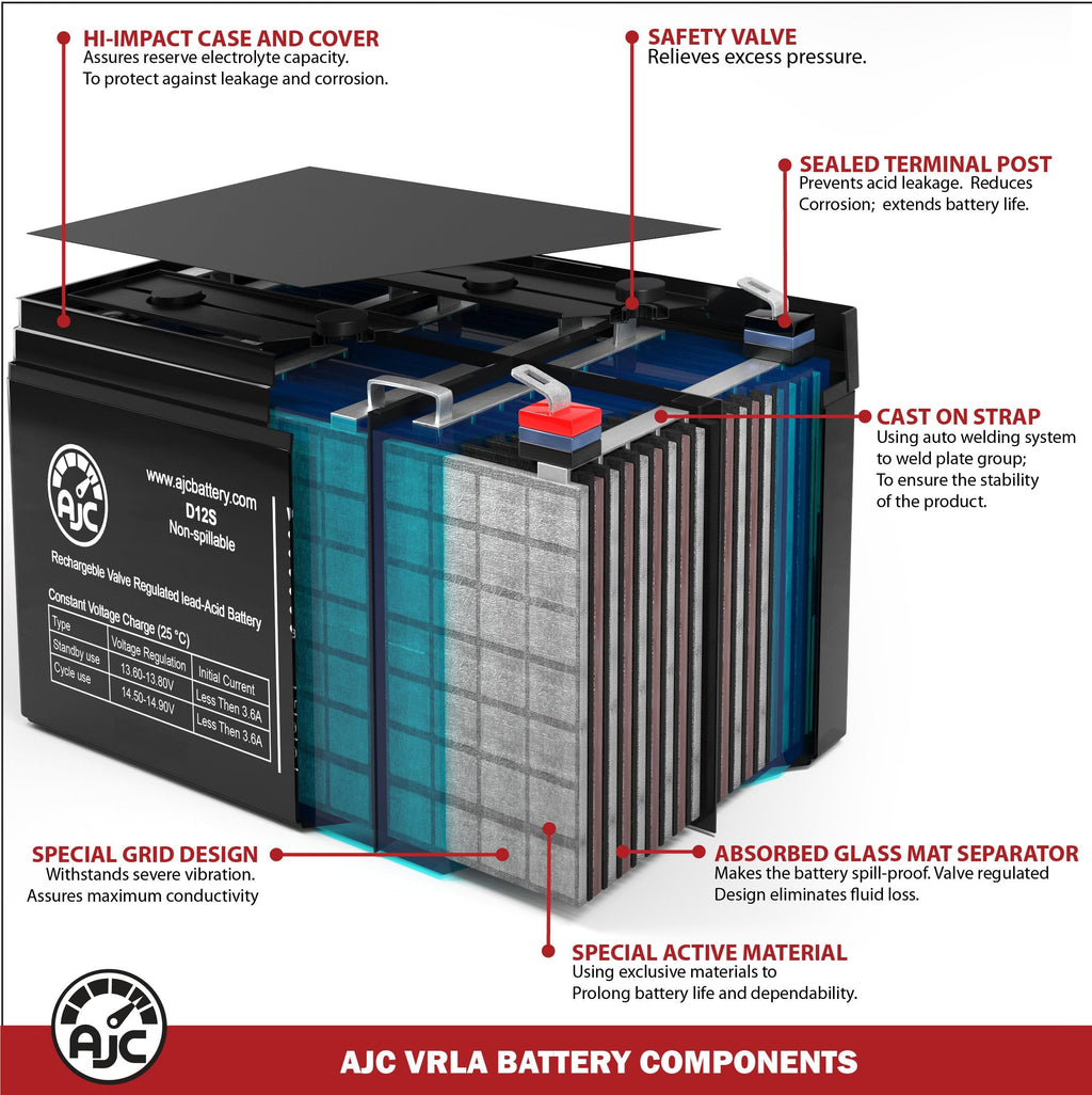 6V 4.5Ah Sealed Lead Acid Battery H509475